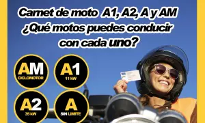 Carnet A2 permite conducir motos de hasta 35 kW. Infórmate sobre cuántos cv puedes llevar con el a2 y otros permisos.