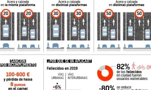 Velocidad máxima en vías interurbanas: 50 km/h. Gráfico muestra límites de velocidad y sanciones por incumplimiento.