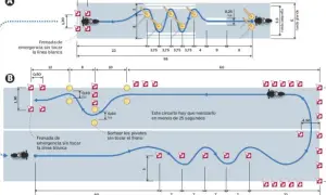 Diagrama de circuito para examen A2: frenada de emergencia, zig-zag y sorteo de pivotes.
