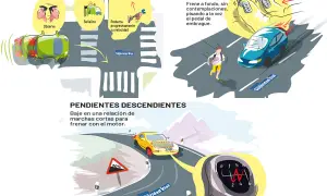 Conduce con precaución en **pendientes descendentes**, usando marchas cortas para frenar con el motor.