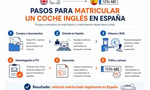 Pasos para matricular un coche inglés en España: compra, entrada, aduana, ITV, impuestos y tráfico. Proceso de importación y matriculación.