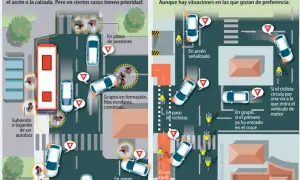 Ilustración muestra situaciones donde peatones y ciclistas tienen preferencia de paso, como en un paso de peatones o carril bici.