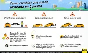 Guía visual para cambiar rueda coche pinchada en 3 pasos: detente, quita la rueda vieja y coloca la nueva. Incluye consejos de seguridad.