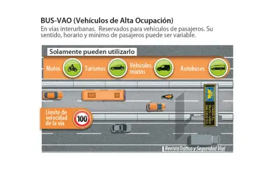 Carril BUS-VAO abierto para autobuses, turismos y vehículos mixtos. Límite de velocidad 100.