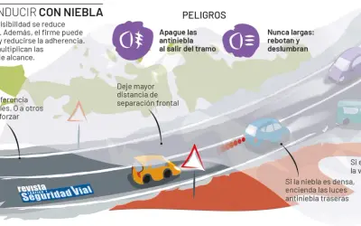 Conduce con precaución en niebla. Usa luces antiniebla obligatorias y mantén distancia. Evita luces largas.