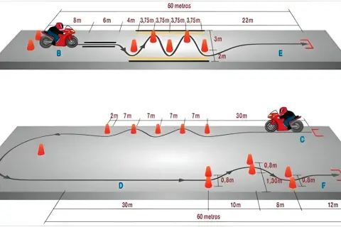 Diagrama de circuito para obtener el carnet de moto A1, con conos y medidas.