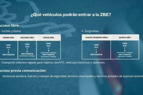 Tabla muestra qué vehículos podrán entrar a la ZBE, detallando acceso libre para coches y motos según antigüedad, y furgonetas. Se menciona la prohibición de coches gasolina.
