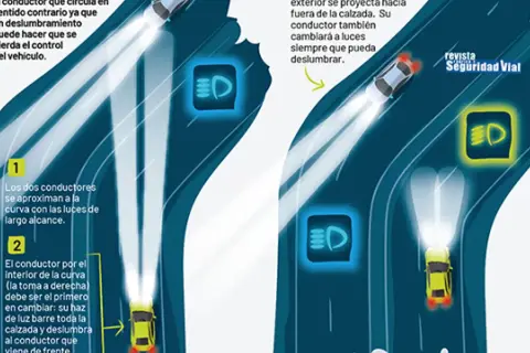 Ilustración muestra el uso de luces largas en curvas y el peligro de deslumbramiento. Un símbolo de luces largas se ilumina.