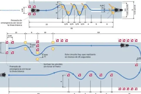 Diagrama de circuito para examen A2: frenada de emergencia, zig-zag y sorteo de pivotes.