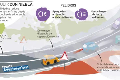Conduce con precaución en niebla. Usa luces antiniebla obligatorias y mantén distancia. Evita luces largas.