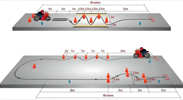 Diagrama de circuito para obtener el carnet de moto A1, con conos y medidas.