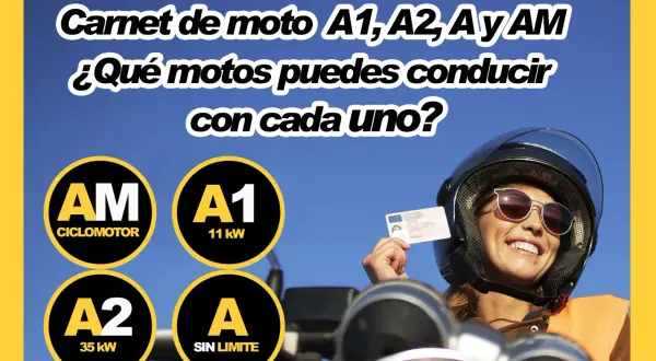Carnet A2 permite conducir motos de hasta 35 kW. Infórmate sobre cuántos cv puedes llevar con el a2 y otros permisos.