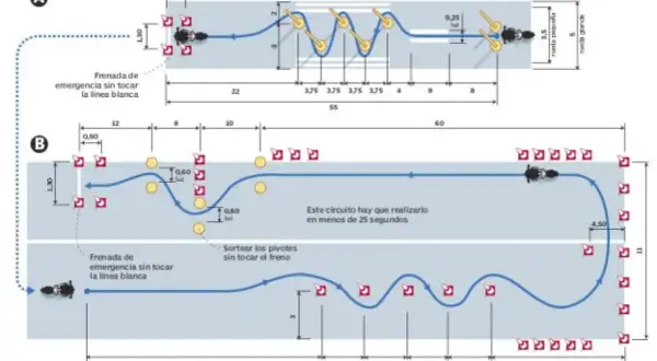 Diagrama de circuito para examen A2: frenada de emergencia, zig-zag y sorteo de pivotes.