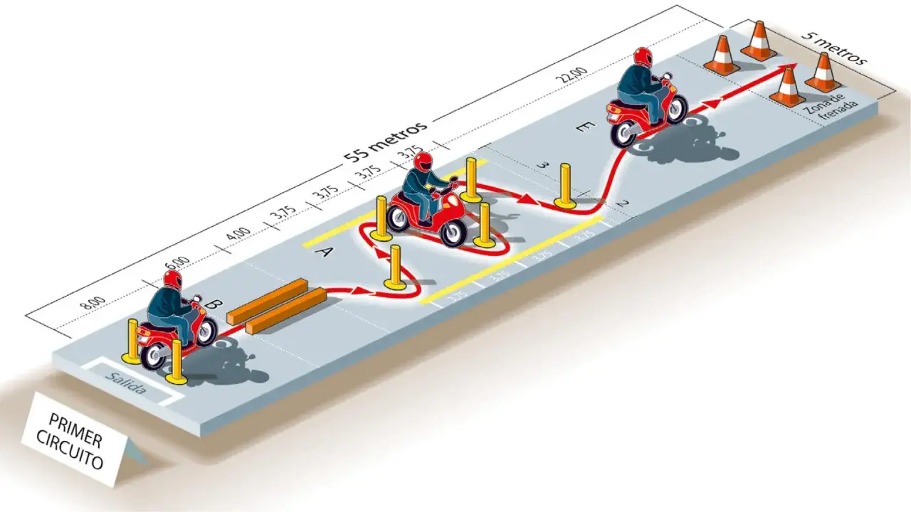Diagrama de un circuito para examen de conducir de moto. Muestra la ruta con conos, marcas y distancias.