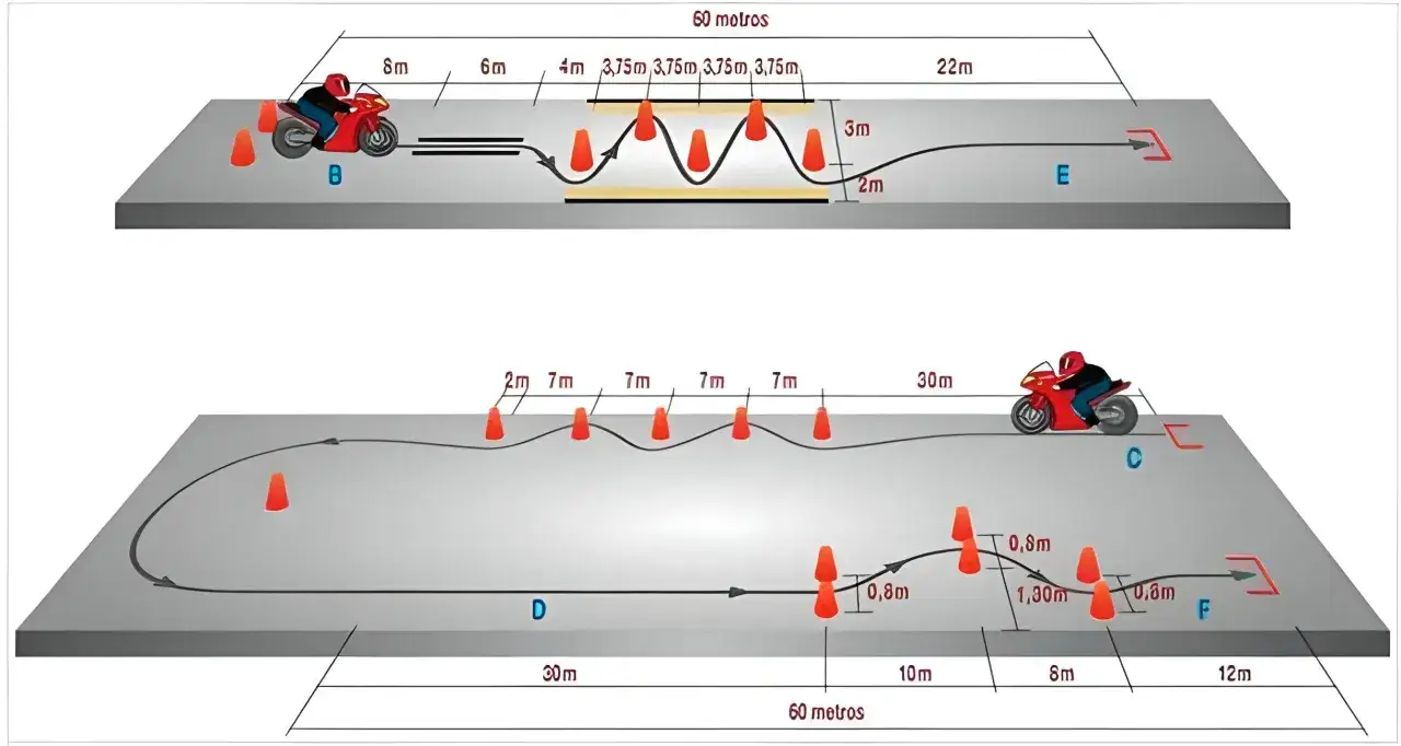 Diagrama de circuito para obtener el carnet de moto A1, con conos y medidas.