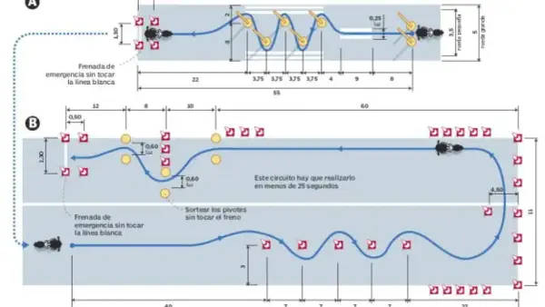 Diagrama de circuito para examen A2: frenada de emergencia, zig-zag y sorteo de pivotes.